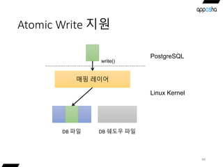 Atomic Write 지원
46
매핑 레이어
DB 파일
write()
DB 쉐도우 파일
PostgreSQL
Linux Kernel
 