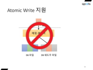 Atomic Write 지원
50
매핑 레이어
DB 파일
write()
DB 쉐도우 파일
 
