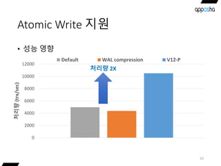 Atomic Write 지원
• 성능 영향
53
0
2000
4000
6000
8000
10000
12000
처리량(trx/sec)
Default WAL compression V12-P
처리량 2X
 