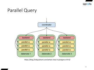 Parallel Query
56
https://blog.2ndquadrant.com/whats-new-in-postgres-xl-9-6/
 