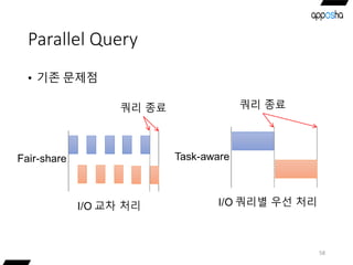 Parallel Query
• 기존 문제점
58
 