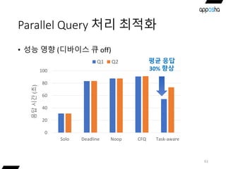 Parallel Query 처리 최적화
• 성능 영향 (디바이스 큐 off)
61
0
20
40
60
80
100
Solo Deadline Noop CFQ Task-aware
응답시간(초)
Q1 Q2 평균 응답
30% 향상
 