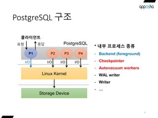 PostgreSQL 구조
7
* 내부 프로세스 종류
- Backend (foreground)
- Checkpointer
- Autovacuum workers
- WAL writer
- Writer
- …
Storage Device
Linux Kernel
P1
클라이언트
P2
I/O
P3 P4
요청 응답
I/O I/O I/O
PostgreSQL
 