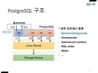 PostgreSQL 구조
6
* 내부 프로세스 종류
- Backend (foreground)
- Checkpointer
- Autovacuum workers
- WAL writer
- Writer
- …
Storage ...