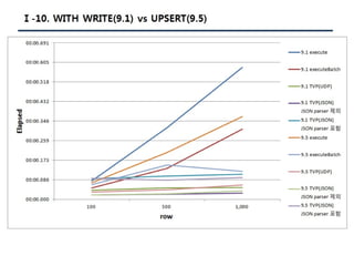 [Pgday.Seoul 2017] 4. Composite Type/JSON 파라미터를 활용한 TVP구현(with C#, JAVA) - 지현명