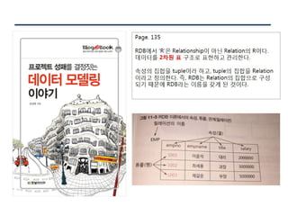 [Pgday.Seoul 2017] 4. Composite Type/JSON 파라미터를 활용한 TVP구현(with C#, JAVA) - 지현명