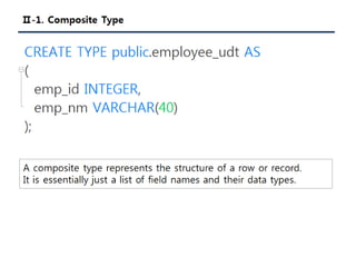 [Pgday.Seoul 2017] 4. Composite Type/JSON 파라미터를 활용한 TVP구현(with C#, JAVA) - 지현명