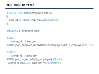[Pgday.Seoul 2017] 4. Composite Type/JSON 파라미터를 활용한 TVP구현(with C#, JAVA) - 지현명
