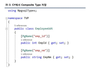 [Pgday.Seoul 2017] 4. Composite Type/JSON 파라미터를 활용한 TVP구현(with C#, JAVA) - 지현명