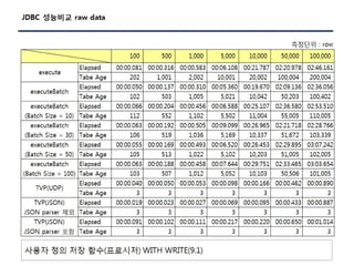 [Pgday.Seoul 2017] 4. Composite Type/JSON 파라미터를 활용한 TVP구현(with C#, JAVA) - 지현명