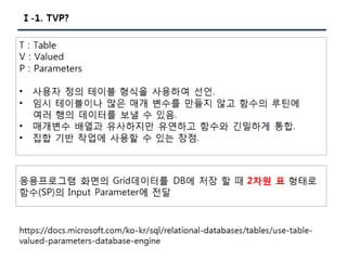 [Pgday.Seoul 2017] 4. Composite Type/JSON 파라미터를 활용한 TVP구현(with C#, JAVA) - 지현명