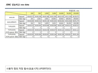 [Pgday.Seoul 2017] 4. Composite Type/JSON 파라미터를 활용한 TVP구현(with C#, JAVA) - 지현명
