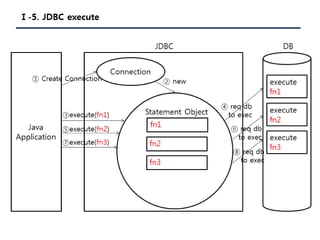 [Pgday.Seoul 2017] 4. Composite Type/JSON 파라미터를 활용한 TVP구현(with C#, JAVA) - 지현명