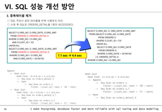 13 I make PostgreSQL database faster and more reliable with sql tuning and data modeling
3. 중복테이블 제거
○ SQL 작성시 같은 테이블을 반복 사용하지 마라.
○ 수정 후 SQL은 ORDERS_DETAIL을 1회만 ACCESS한다.
VI. SQL 성능 개선 방안
SELECT O.ORD_NO, O. ORD_DATE, D.ORD_AMT
FROM (SELECT O.ORD_NO, O.ORD_DATE
FROM ORDERS O
WHERE O.CUST_ID = 'C0'
UNION ALL
SELECT O.ORD_NO, O.ORD_DATE
FROM ORDERS O
WHERE O.ORD_DATE = ‘20190102'
) O, ORDERS_DETAIL D
WHERE O.ORD_NO = D.ORD_NO
SELECT O.ORD_NO, O.ORD_DATE, D.ORD_AMT
FROM ORDERS O, ORDERS_DETAIL D
WHERE O.ORD_NO = D.ORD_NO
AND O.CUST_ID = 'C0‘
UNION ALL
SELECT O.ORD_NO, O. ORD_DATE, D.ORD_AMT
FROM ORDERS O, ORDERS_DETAIL D
WHERE O.ORD_NO = D.ORD_NO
AND O.ORD_DATE = ‘20190102'
7.1 sec  4.4 sec
 
