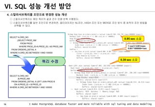 14 I make PostgreSQL database faster and more reliable with sql tuning and data modeling
○ 스칼라서브쿼리는 메인 쿼리의 결과 건수 만큼 반복 수행된다.
○ 스칼라서브쿼리를 일반 조인으로 변경하면, 옵티마이저는 NL조인, HASH 조인 또는 MERGE 조인 방식 중 최적의 조인 방법을
선택할 수 있다.
VI. SQL 성능 개선 방안
4. 스칼라서브쿼리를 조인으로 변경한 성능 개선
SELECT A.ORD_NO
,(SELECT PROD_NM
FROM PROD
WHERE PROD_ID=A.PROD_ID) AS PROD_NM
FROM ORDERS_DETAIL A
WHERE A.ORD_NO BETWEEN 1 AND 100000
SELECT A.ORD_NO
,B.PROD_NM
FROM ORDERS_DETAIL A LEFT JOIN PROD B
ON A.PROD_ID = B.PROD_ID
WHERE A.ORD_NO BETWEEN 1 AND 100000
쿼리 수정
0.39 sec 소요
0.95 sec 소요
1 row당 0.001msec
0.001*1000000=1sec
 