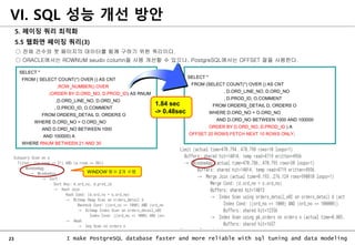 23 I make PostgreSQL database faster and more reliable with sql tuning and data modeling
5. 페이징 쿼리 최적화
5.5 웹화면 페이징 쿼리(3)
○ 전체 건수와 첫 페이지의 데이터를 함께 구하기 위한 쿼리이다.
○ ORACLE에서는 ROWNUM seudo column을 사용 개선할 수 있으나, PostgreSQL에서는 OFFSET 절을 사용한다.
VI. SQL 성능 개선 방안
SELECT *
FROM (SELECT COUNT(*) OVER () AS CNT
, D.ORD_LINE_NO, D.ORD_NO
, D.PROD_ID, O.COMMENT
FROM ORDERS_DETAIL D, ORDERS O
WHERE D.ORD_NO = O.ORD_NO
AND D.ORD_NO BETWEEN 1000 AND 100000
ORDER BY D.ORD_NO, D.PROD_ID ) A
OFFSET 20 ROWS FETCH NEXT 10 ROWS ONLY;
SELECT *
FROM ( SELECT COUNT(*) OVER () AS CNT
,ROW_NUMBER() OVER
(ORDER BY D.ORD_NO, D.PROD_ID) AS RNUM
,D.ORD_LINE_NO, D.ORD_NO
, D.PROD_ID, O.COMMENT
FROM ORDERS_DETAIL D, ORDERS O
WHERE D.ORD_NO = O.ORD_NO
AND D.ORD_NO BETWEEN 1000
AND 100000) A
WHERE RNUM BETWEEN 21 AND 30
1.84 sec
-> 0.48sec
WINDOW 함수 2개 수행
 
