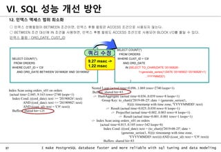 37 I make PostgreSQL database faster and more reliable with sql tuning and data modeling
12. 인덱스 액세스 범위 최소화
VI. SQL 성능 개선 방안
Nested Loop (actual time=0.096..1.069 rows=2740 loops=1)
Buffers: shared hit=83
-> HashAggregate (actual time=0.036..0.039 rows=8 loops=1)
Group Key: to_char((('2019-08-25'::date + (generate_series(1,
8))))::timestamp with time zone, 'YYYYMMDD'::text)
-> Result (actual time=0.025..0.030 rows=8 loops=1)
-> ProjectSet (actual time=0.002..0.003 rows=8 loops=1)
-> Result (actual time=0.001..0.001 rows=1 loops=1)
-> Index Scan using orders_x01 on orders
(actual time=0.015..0.105 rows=342 loops=8)
Index Cond: (((ord_date)::text = (to_char((('2019-08-25'::date +
(generate_series(1, 8))))::timestamp with time zone,
'YYYYMMDD'::text))) AND ((cust_id)::text = 'C9'::text))
Buffers: shared hit=83
Index Scan using orders_x01 on orders
(actual time=2.045..9.163 rows=2740 loops=1)
Index Cond: (((ord_date)::text >= '20190826'::text)
AND ((ord_date)::text <= '20190902'::text)
AND ((cust_id)::text = 'C9'::text))
Buffers: shared hit=125
○ 인덱스 선행컬럼이 BETWEEN 조건이면, 인덱스 후행 컬럼은 ACCESS 조건으로 사용되지 않는다.
○ BETWEEN 조건 대신에 IN 조건을 사용하면, 인덱스 후행 컬럼도 ACCESS 조건으로 사용되어 BLOCK I/O를 줄일 수 있다.
인덱스 컬럼 : ORD_DATE, CUST_ID
SELECT COUNT(*)
FROM ORDERS
WHERE CUST_ID = ‘C9’
AND ORD_DATE
IN (SELECT TO_CHAR(DATE '20190826'-
1+generate_series(1,DATE '20190902'-'20190826'+1)
, YYYYMMDD')
)
SELECT COUNT(*)
FROM ORDERS
WHERE CUST_ID = ‘C9’
AND ORD_DATE BETWEEN '20190826' AND '20190902'
쿼리 수정
9.27 msec ->
1.22 msec
 