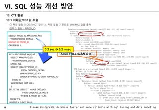 38 I make PostgreSQL database faster and more reliable with sql tuning and data modeling
13. CTE 활용
13.1 최대값/최소값 추출
○ 특정 컬럼의 DISTINCT 값이나, 특정 컬럼 기준으로 MIN/MAX 값을 출력
인덱스 컬럼 : PROD_ID
VI. SQL 성능 개선 방안
SELECT PROD_ID, MAX(ORD_NO)
FROM ORDERS_DETAIL
GROUP BY PROD_ID
ORDER BY 1;
TABLE FULL SCAN 발생
3.2 sec  0.2 msec
WITH RECURSIVE W(N) AS (
SELECT MIN(PROD_ID)
FROM ORDERS_DETAIL
UNION ALL
SELECT (SELECT PROD_ID
FROM ORDERS_DETAIL
WHERE PROD_ID > N
ORDER BY PROD_ID LIMIT 1) PROD_ID
FROM W
WHERE N IS NOT NULL
)
SELECT N, (SELECT MAX(B.ORD_NO)
FROM ORDERS_DETAIL B
WHERE B.PROD_ID = A.N)
FROM W A
WHERE N IS NOT NULL;
 