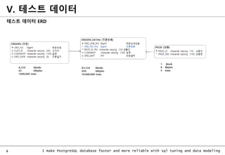 6 I make PostgreSQL database faster and more reliable with sql tuning and data modeling
테스트 데이터 ERD
V. 테스트 데이터
 