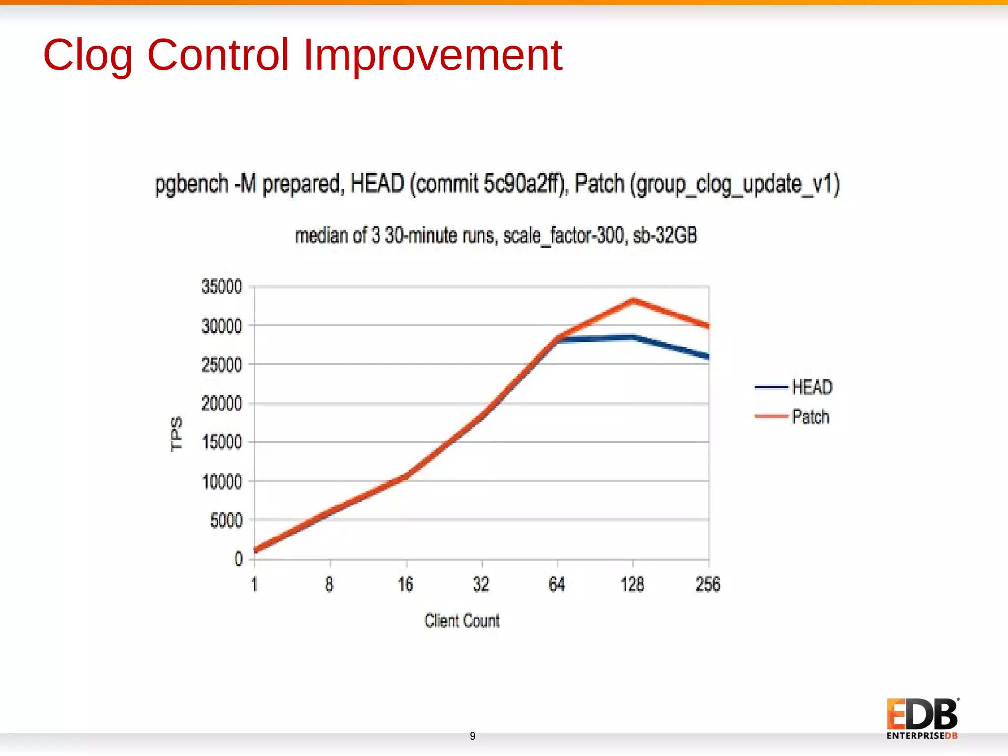 Clog Control Improvement
9
 