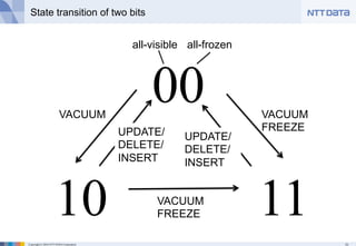 Introduction to Vacuum Freezing and XID | PDF