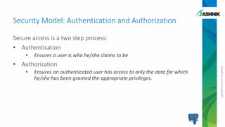 pgDayAsia2016,Singapore
Secure access is a two step process:
• Authentication
• Ensures a user is who he/she claims to be
• Authorization
• Ensures an authenticated user has access to only the data for which
he/she has been granted the appropriate privileges.
Security Model: Authentication and Authorization
5
 