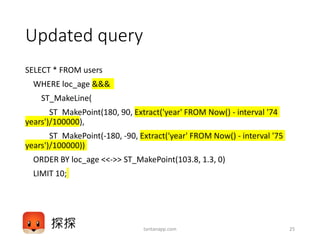 Updated query
SELECT * FROM users
WHERE loc_age &&&
ST_MakeLine(
ST_MakePoint(180, 90, Extract('year' FROM Now() - interval '74
years')/100000),
ST_MakePoint(-180, -90, Extract('year' FROM Now() - interval '75
years')/100000))
ORDER BY loc_age <<->> ST_MakePoint(103.8, 1.3, 0)
LIMIT 10;
tantanapp.com 25
 