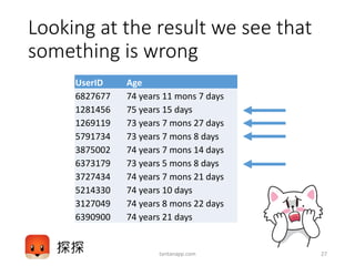Looking at the result we see that
something is wrong
UserID Age
6827677 74 years 11 mons 7 days
1281456 75 years 15 days
1269119 73 years 7 mons 27 days
5791734 73 years 7 mons 8 days
3875002 74 years 7 mons 14 days
6373179 73 years 5 mons 8 days
3727434 74 years 7 mons 21 days
5214330 74 years 10 days
3127049 74 years 8 mons 22 days
6390900 74 years 21 days
tantanapp.com 27
 