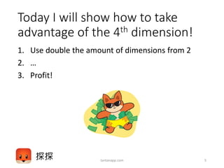 Today I will show how to take
advantage of the 4th dimension!
1. Use double the amount of dimensions from 2
2. …
3. Profit!
tantanapp.com 5
 