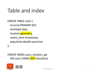 Table and index
CREATE TABLE users (
id serial PRIMARY KEY,
birthdate date,
location geometry,
active_time timestamp,
popularity double precision
);
CREATE INDEX users_location_gix
ON users USING GIST (location);
tantanapp.com 8
 