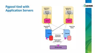 Why we love pgpool-II and why we hate it! | PDF