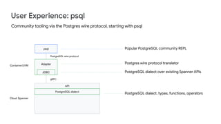 [pgday.Seoul 2022] PostgreSQL with Google Cloud | PDF