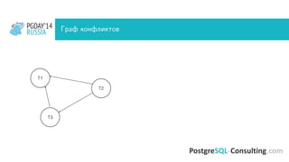 PGDAY’14
RUSSIA
PGDAY’14
RUSSIA Граф конфликтов
 