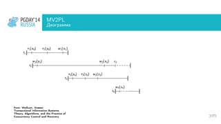 PGDAY’14
RUSSIA
PGDAY’14
RUSSIA
MV2PL
Диаграмма
from: Weikum, Vossen
Transactional Information Systems:
Theory, Algorithms, and the Practice of
Concurrency Control and Recovery
 
