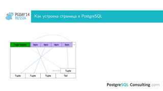 PGDAY’14
RUSSIA
PGDAY’14
RUSSIA Как устроена страница в PostgreSQL
 