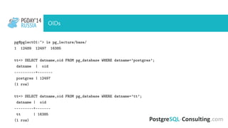 PGDAY’14
RUSSIA
PGDAY’14
RUSSIA OIDs
pg@pglect01:~> ls pg_lecture/base/
1 12489 12497 16385
tt=> SELECT datname,oid FROM pg_database WHERE datname=’postgres’;
datname | oid
----------+-------
postgres | 12497
(1 row)
tt=> SELECT datname,oid FROM pg_database WHERE datname=’tt’;
datname | oid
---------+-------
tt | 16385
(1 row)
 