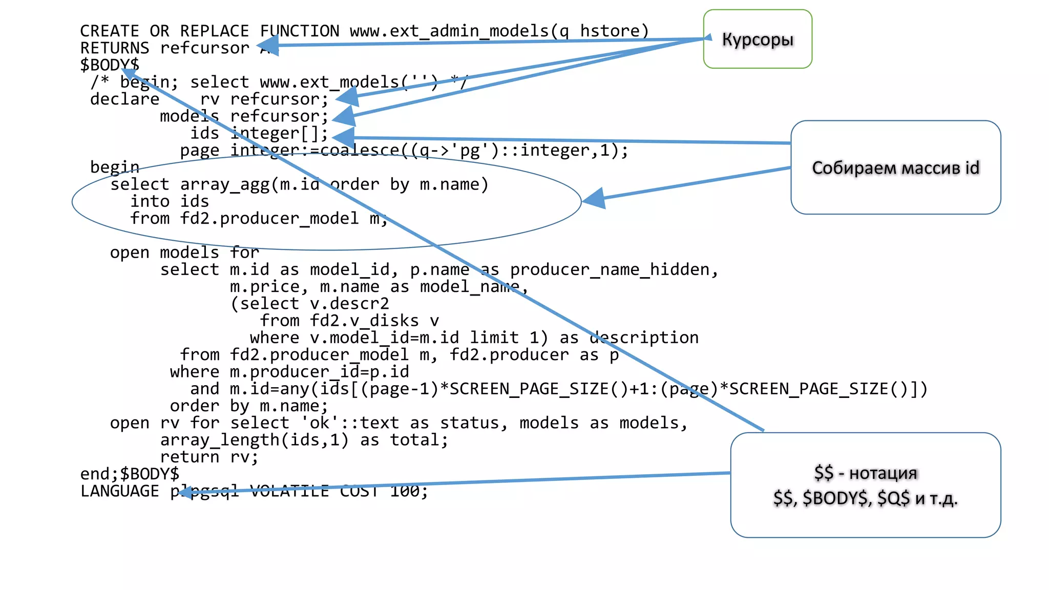 CREATE OR REPLACE FUNCTION www.ext_admin_models(q hstore)
RETURNS refcursor AS
$BODY$
/* begin; select www.ext_models('') */
declare rv refcursor;
models refcursor;
ids integer[];
page integer:=coalesce((q->'pg')::integer,1);
begin
select array_agg(m.id order by m.name)
into ids
from fd2.producer_model m;
open models for
select m.id as model_id, p.name as producer_name_hidden,
m.price, m.name as model_name,
(select v.descr2
from fd2.v_disks v
where v.model_id=m.id limit 1) as description
from fd2.producer_model m, fd2.producer as p
where m.producer_id=p.id
and m.id=any(ids[(page-1)*SCREEN_PAGE_SIZE()+1:(page)*SCREEN_PAGE_SIZE()])
order by m.name;
open rv for select 'ok'::text as status, models as models,
array_length(ids,1) as total;
return rv;
end;$BODY$
LANGUAGE plpgsql VOLATILE COST 100;
Курсоры
Собираем массив id
$$ - нотация
$$, $BODY$, $Q$ и т.д.
 