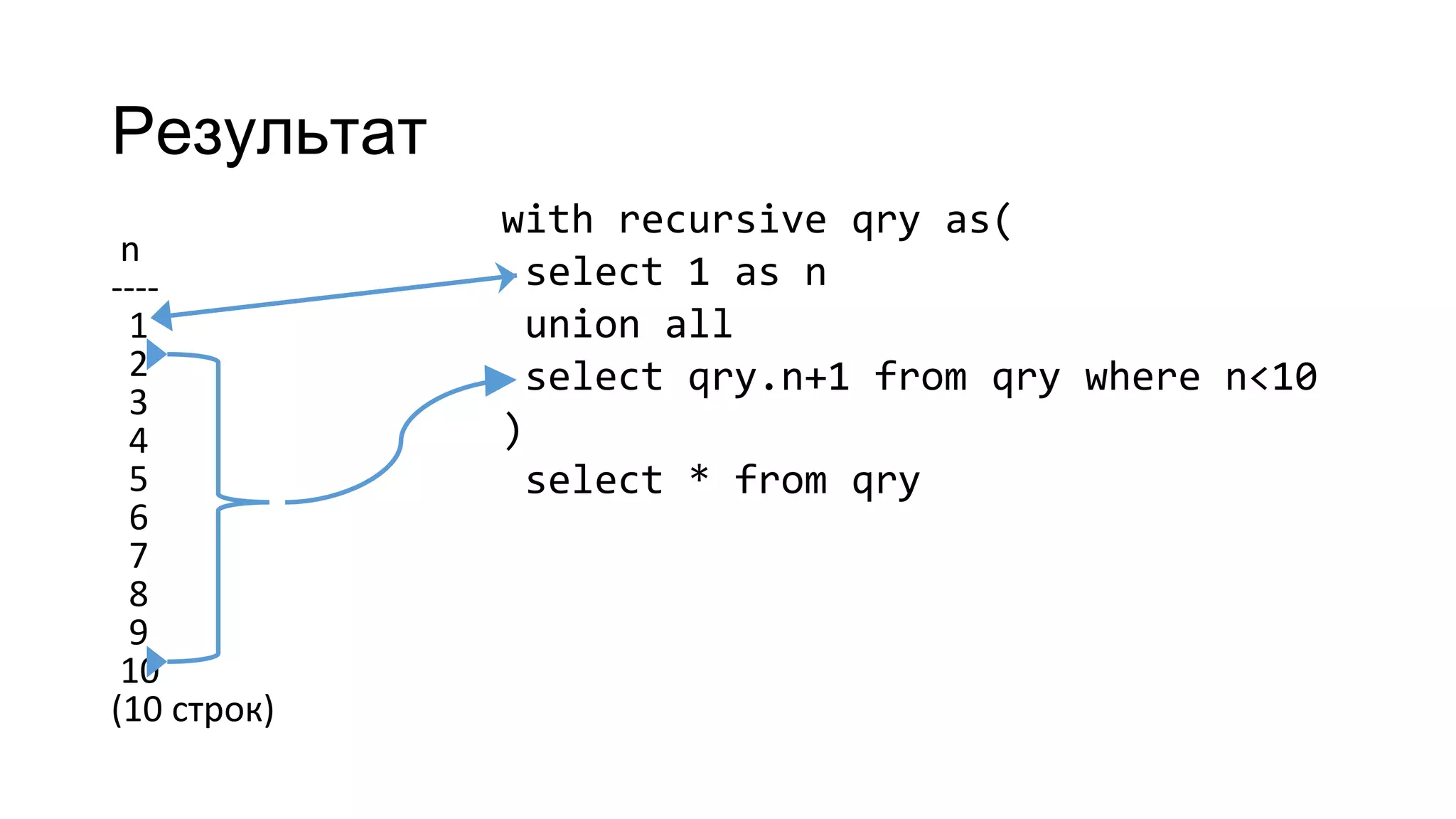 Результат
n
----
1
2
3
4
5
6
7
8
9
10
(10 строк)
with recursive qry as(
select 1 as n
union all
select qry.n+1 from qry where n<10
)
select * from qry
 