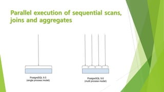 Parallel execution of sequential scans,
joins and aggregates
 
