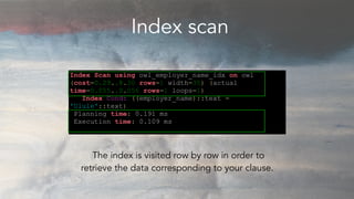 Index scan
Index Scan using owl_employer_name_idx on owl
(cost=0.29..8.30 rows=1 width=35) (actual
time=0.055..0.056 rows=...