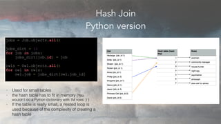 Hash Join
Python version
jobs = Job.objects.all()
jobs_dict = {}
for job in jobs:
jobs_dict[job.id] = job
owls = Owl.objec...