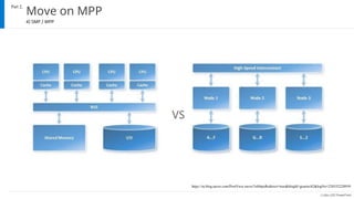 ⓒUijin.LEE PowerPoint
Move on MPP
Part 2,
4) SMP / MPP
https://m.blog.naver.com/PostView.naver?isHttpsRedirect=true&blogId...