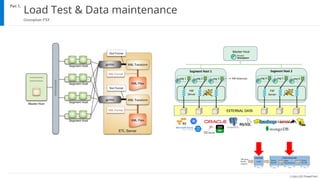 ⓒUijin.LEE PowerPoint
Load Test & Data maintenance
Part 3,
Greenplum PXF
 
