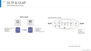 ⓒUijin.LEE PowerPoint
OLTP & OLAP
Part 2,
1) Data Flatform Business view …
https://diffzi.com/oltp-vs-olap/
 