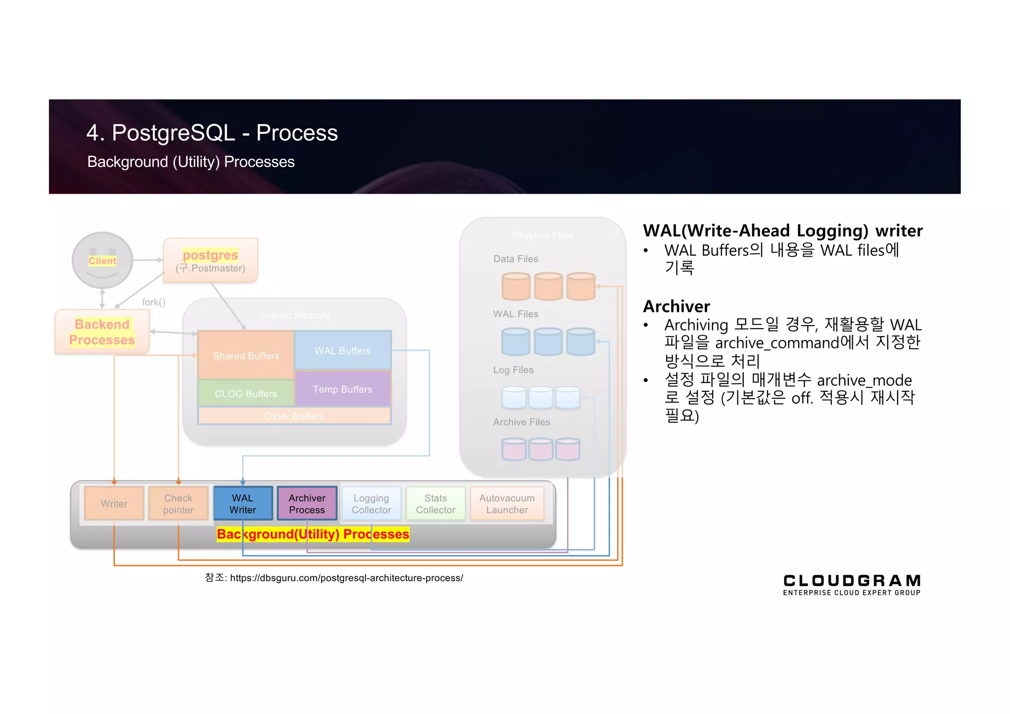 [pgday.Seoul 2022] PostgreSQL구조 - 윤성재 | PDF