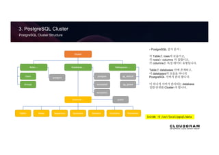 3. PostgreSQL Cluster
PostgreSQL Cluster Structure
- PostgreSQL 공식 문서 :
각 Table은 rows의 모음이고,
각 rows는 columns 의 집합이고,
각 columns은 특정 데이터 유형입니다.
Table은 databases 안에 존재하고,
이 databases의 모음을 하나의
PostgreSQL 서버가 관리 합니다.
이 하나의 서버가 관리하는 database
집합 단위를 Cluster 라 합니다.
initdb -D /usr/local/pgsql/data
 