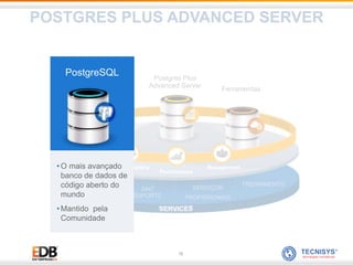 12
Postgres Plus
Advanced Server
High Availability
Performance
Management
24x7
SUPORTE
SERVIÇOS
PROFISSIONAIS
TREINAMENTO
FerramentasPostgreSQL
REMOTE
DBA
• O mais avançado
banco de dados de
código aberto do
mundo
• Mantido pela
Comunidade
PostgreSQL
POSTGRES PLUS ADVANCED SERVER
 