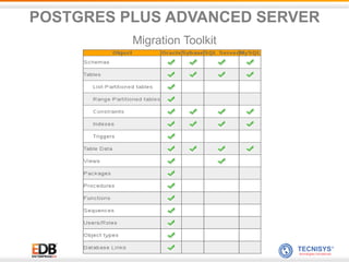 26
POSTGRES PLUS ADVANCED SERVER
Migration Toolkit
 