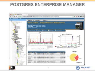 28
POSTGRES ENTERPRISE MANAGER
 