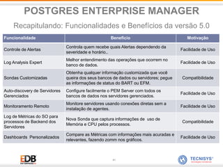 41
Funcionalidade Benefício Motivação
Controle de Alertas
Controla quem recebe quais Alertas dependendo da
severidade e horário..
Facilidade de Uso
Log Analysis Expert
Melhor entendimento das operações que ocorrem no
banco de dados.
Facilidade de Uso
Sondas Customizadas
Obtenha qualquer informação customizada que você
queira dos seus bancos de dados ou servidores; pegue
as informações de status do BART ou EFM.
Compatibilidade
Auto-discovery de Servidores
Gerenciados
Configure facilmente o PEM Server com todos os
bancos de dados nos servidores gerenciados.
Facilidade de Uso
Monitoramento Remoto
Monitore servidores usando conexões diretas sem a
instalação de agentes.
Facilidade de Uso
Log de Métricas do SO para
processos de Backend dos
Servidores
Nova Sonda que captura informações de uso de
Memória e CPU pelos processos.
Compatibilidade
Dashboards Personalizados
Compare as Métricas com informações mais acuradas e
relevantes, fazendo zomm nos gráficos.
Facilidade de Uso
POSTGRES ENTERPRISE MANAGER
Recapitulando: Funcionalidades e Benefícios da versão 5.0
 